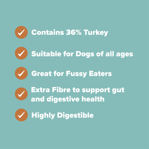 Turkey Gastro (Cold Pressed)